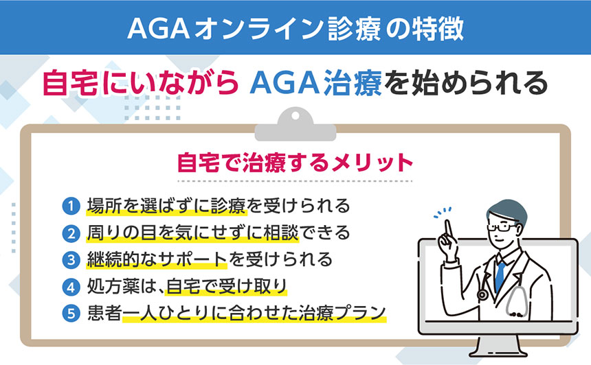 AGAオンライン診療の特徴