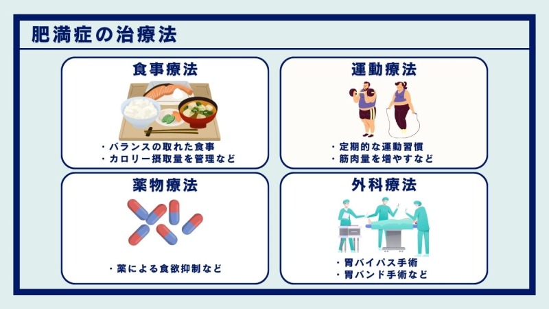 肥満症差し替え4