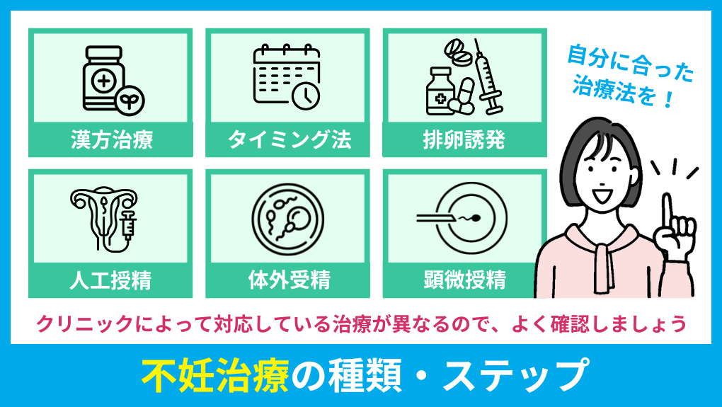 一般的な不妊治療の種類を解説|盛岡市の不妊治療におすすめのクリニック5選|金額やステップも解説