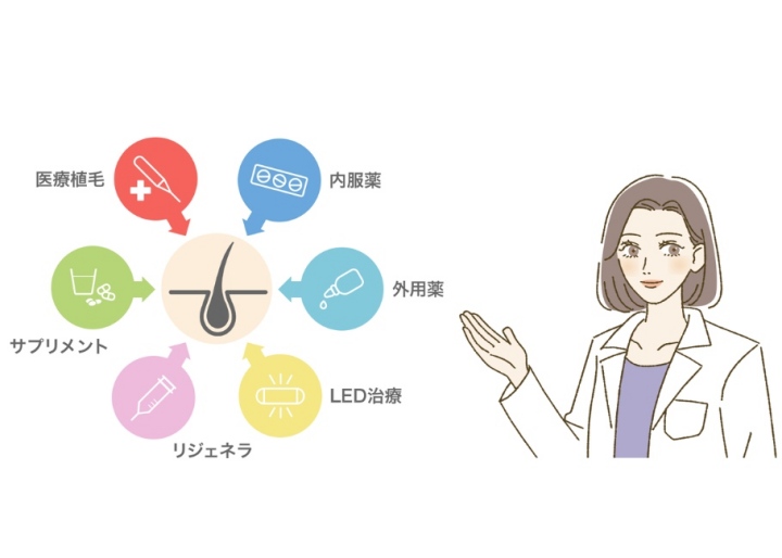 【2025年最新】静岡市のAGA(薄毛治療)におすすめのクリニック11選|インフィニティヘアクリニック 静岡院
