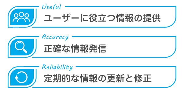 ユーザーに役立つ情報の提供【Useful】・正確な情報発信【Accuracy】・定期的な情報の更新と修正【Reliability】