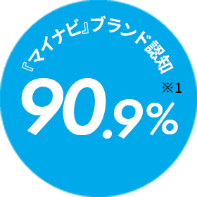 『マイナビ』ブランド認知90.9%※1